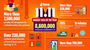 Daraz Online Shopping App 2